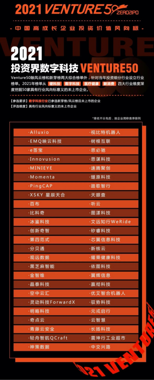 EMQ映云科技入围Venture50行业榜单 数字科技企业的风向标与\